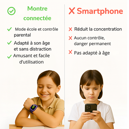 Montre connectée Fille ludique – SOS, appel vidéo | KidooWatch™