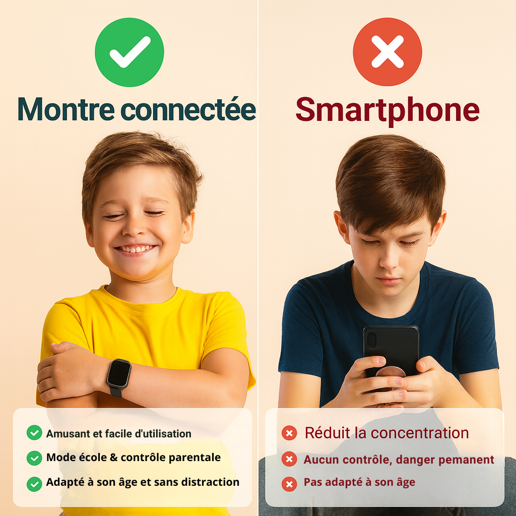 Montre Connectée  Enfant  4G – GPS Précis, Appel Vidéo| KidooWatch™